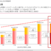 ゲーム関連株決算情報　3935エディア１Q