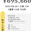 【北九州記念で63万馬券獲得‼️】新潟2歳Sの無料予想公開🐴(現在13週連続無料予想的中継続中🎯)