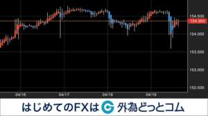 来週のドル円相場はどうなる？4/22週のイベント予定