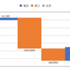 2020/12/28_信用成績