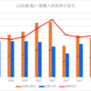 【2024春】山田(普通)~推薦入試の倍率【2017～2024】