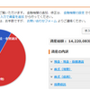 資産公開（2021.2.26）