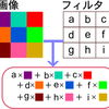 Javaで始める画像処理ーフィルタをかける