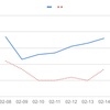 【2nd:8～14日目】これが株価なら安定的な右肩上がりを喜ぶんですがね