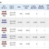 今日は、30万円の利益確定、納税額は8万円でした。