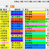 【レース展望】2/24注目のレースは？？