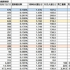 都筑区のコロナウィルス陽性者数（2020.12.11）