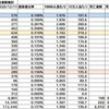 都筑区のコロナウィルス陽性者数（2020.12.11）