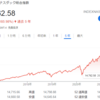 【ナスダック上昇いつまで？】グロース株と長期金利の関係