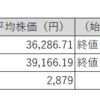 【投資日記】国内株式市場売買取引月間結果報告、日経平均株価及びTOPIXは連騰し、史上最高値更新。保有株は空振り。（2024年2月分）