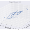 【matplotlib】散布図を3D描画する