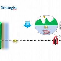 コース取りの基礎知識　《実践編》　その2