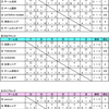 第12回日本シニアカーリング選手権大会（予選ラウンドの結果）