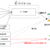 住宅ローン初回・ふるさと納税があっても書類を郵送せずに確定申告が完結した【2022年度】