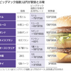 海外の物価高に驚く日本人と日本の物価安に驚く外国人