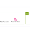 AWSのシステム構成図作成ツール Diagram-as-codeの活用方法