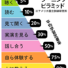 tom's eye 34.　教育 次のコンセプト（生き抜く力とは）