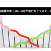 半導体製造装置の売上は4〜6月で底打ち？テスターも底堅い？