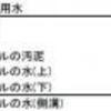 福島県内の学校プール汚泥から10万ベクレル超えの放射性セシウム検出！＜ベスト&ワースト＞