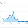 【ネット断食】ツイッターの優先度をグッと下げてみた