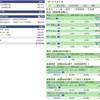2024年11月26日（火）投資状況