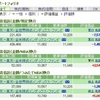 長期積立投資家にとって株価下落はチャンス