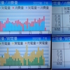 2022年7月太陽光発電収支