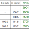 １月末の分室指数は３４．０８になりました