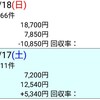 反省 のりべえ (ファルコンS、フラワーカップ、阪神大賞典、スプリングS)