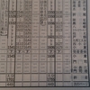 東京メトロ副都心線「追い抜き時刻表」