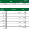 6/7　デイトレ結果　頭のなかで思っていることとやっていることが少し違う