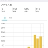 Arm.Mag 54杖LE vs 65杖LE (其の一)