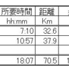 ２０１７年６月１４〜１５日；　２４時間−１００キロ歩行　再々々トライ　〜 再々々度断念