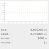 私のVALUが発行されました