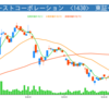 株価不調-20180412