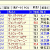 有馬記念のデータ  其の11