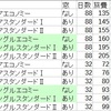 88回ピースボートのコストパフォーマンス(2)