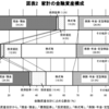 なぜアメリカの家計は投資に積極的なのか