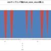 Oracle の ASH(Active Session History) から リテラルSQL を追跡してみる。