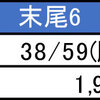 2月16日のマルハン新宿東宝ビルまとめ✏️⑥のつく日は末尾2本狙い！末尾⑥：1,964枚、末尾⑦：1,348枚！