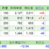2019.7.24(水) 資産状況