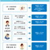 第一号被保険者のiDeCoフル拠出で勝ち組へ