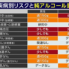 アルコール摂取量の話