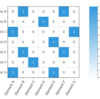 DSM-Design Structure MatrixをD3.jsで描画してみる