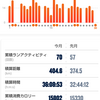 今月振り返り(2022年4月)