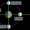 新月満月が何故人体精神に作用するのか・・・