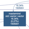 master mind by c++; part11 namespace