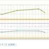 スイッチのきっかけ