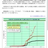 5/26    長良川の遡上が！！！✨