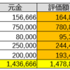 合計資産（～7/17）